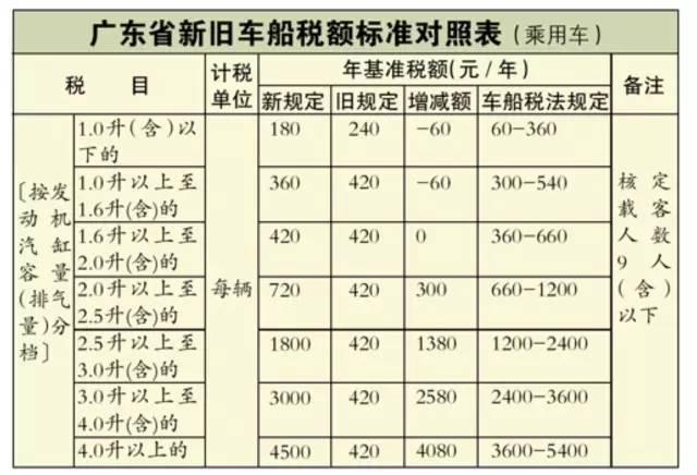 一台50多万的进口车到底要缴多少税?