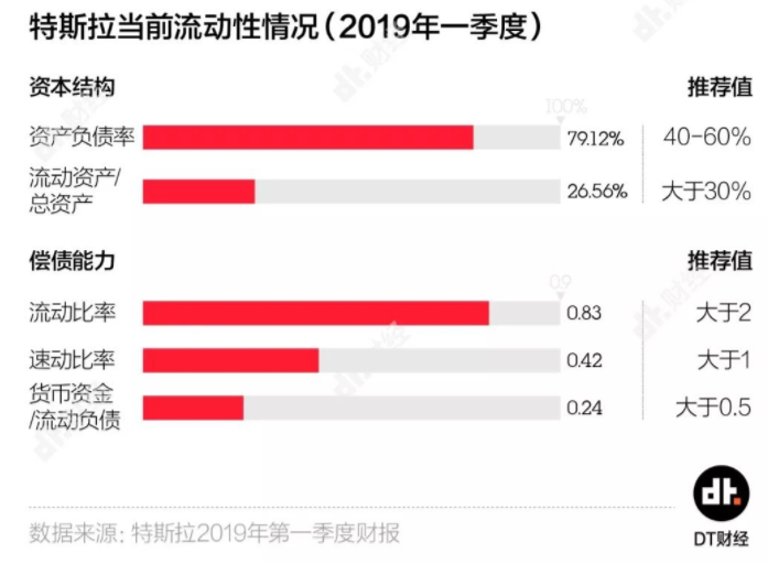 二季报出来特斯拉又跌去460亿 谁能拯救马斯克 