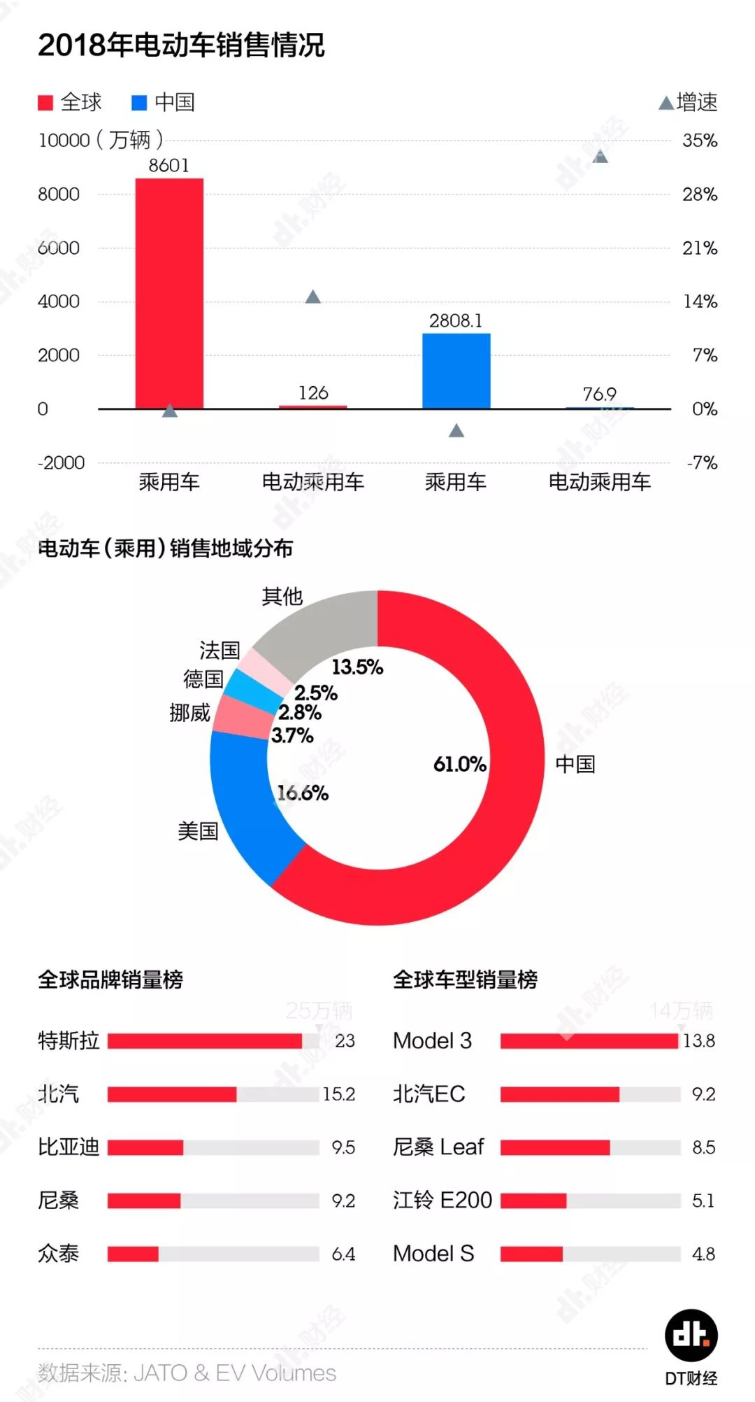 二季报出来特斯拉又跌去460亿 谁能拯救马斯克 