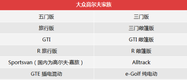 关于大众全新高尔夫 你应该知道的一切