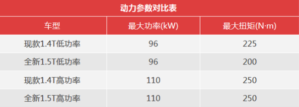 关于大众全新高尔夫 你应该知道的一切