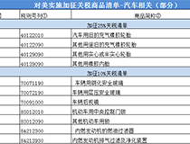 我国6月1日起对美商品加征关税 汽车相关的有这些