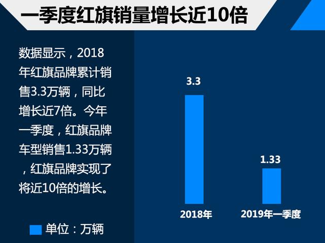 如此重要的汽车重镇 长安汽车会轻易卖给一汽集团？