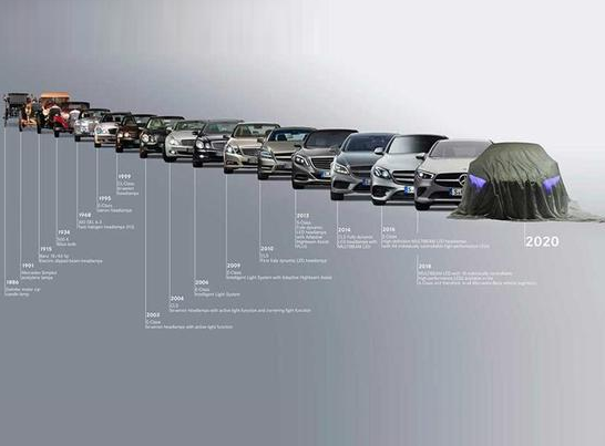 将陆续推出EQ系列 2020年奔驰新车规划